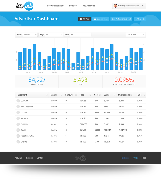 Fittyads – Ad Network